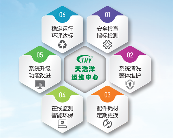 廢氣處理設(shè)備運維服務(wù)